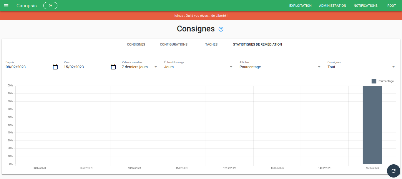 Statistiques vue graphique