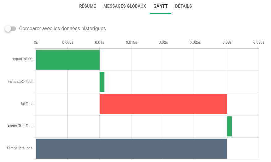 Résultat 2/3