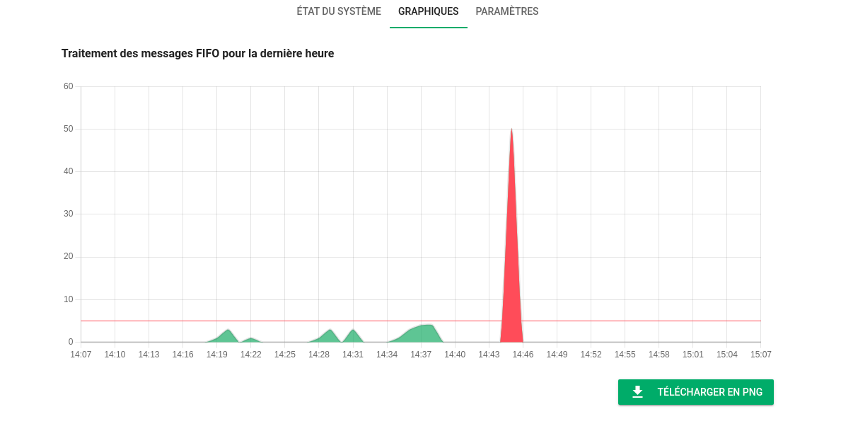 module-healthcheck-graphiques1