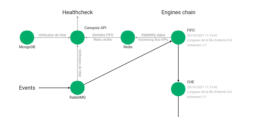 module-healthcheck-general