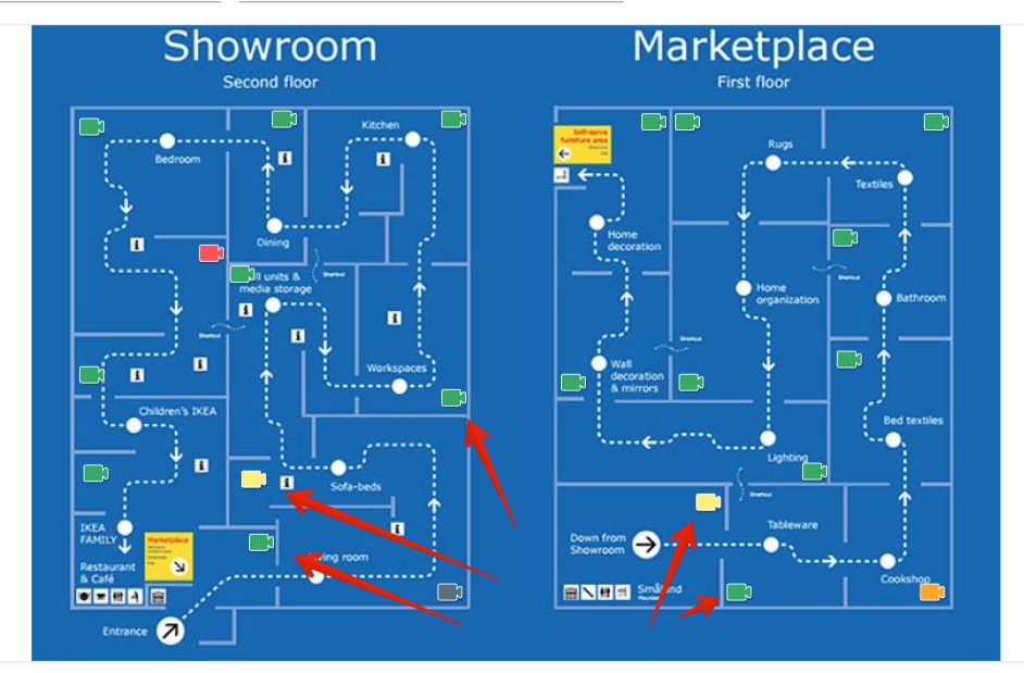 Exemple rendu flowchart