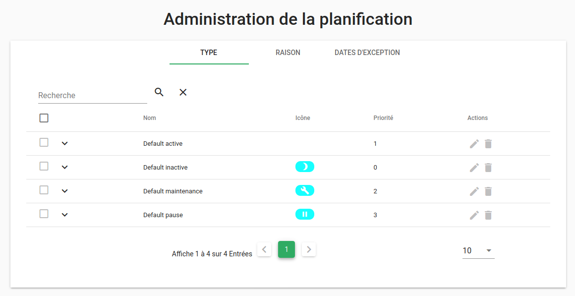 Types de comportements périodiques