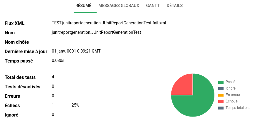 Résultat 1/3