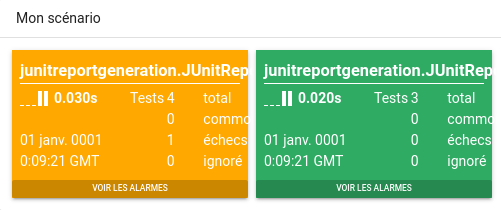 Tableau de bord