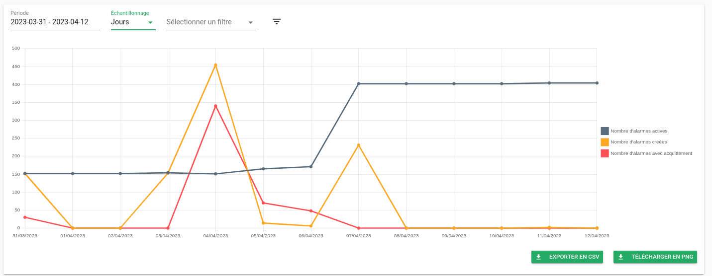 graphs_ligne