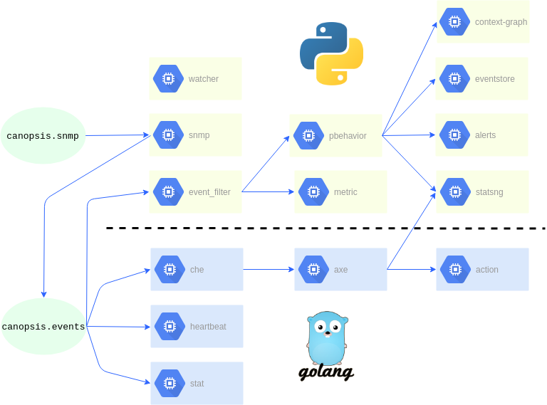 schema_moteurs