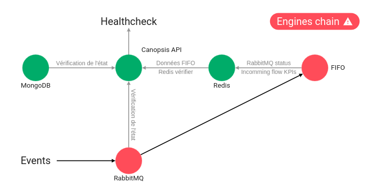 module-healthcheck-general2