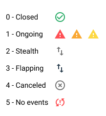 timeline-status