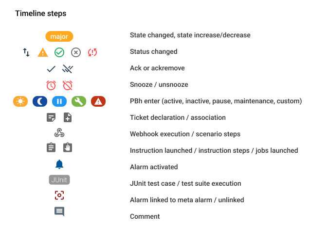 timeline-steps